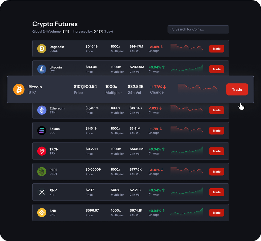 coinfutures výber futures