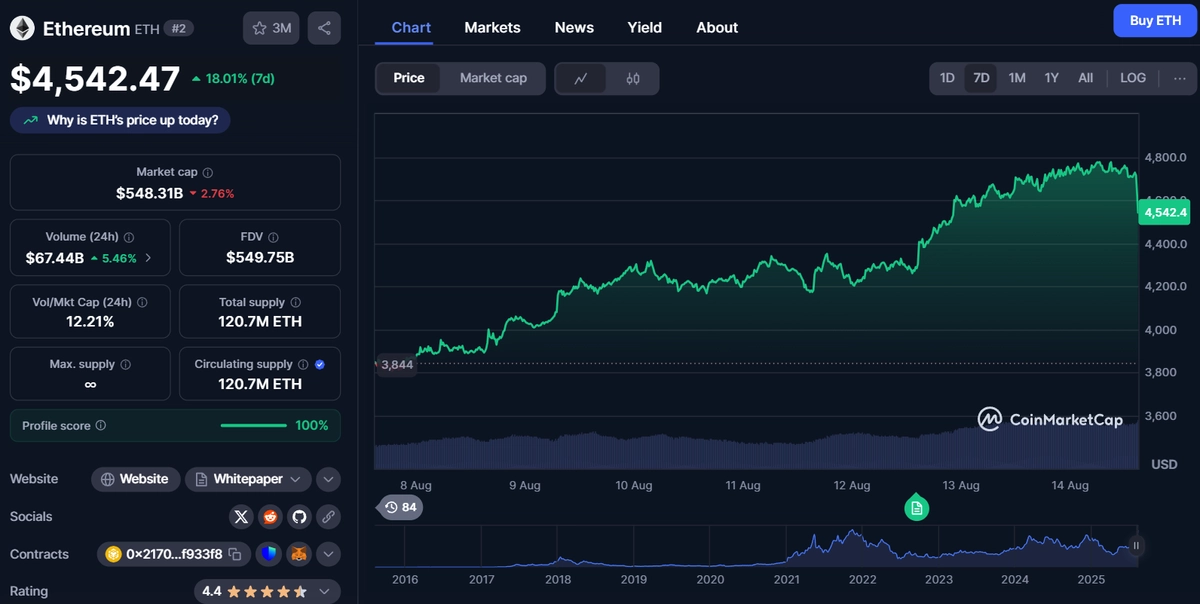 ethereum cena