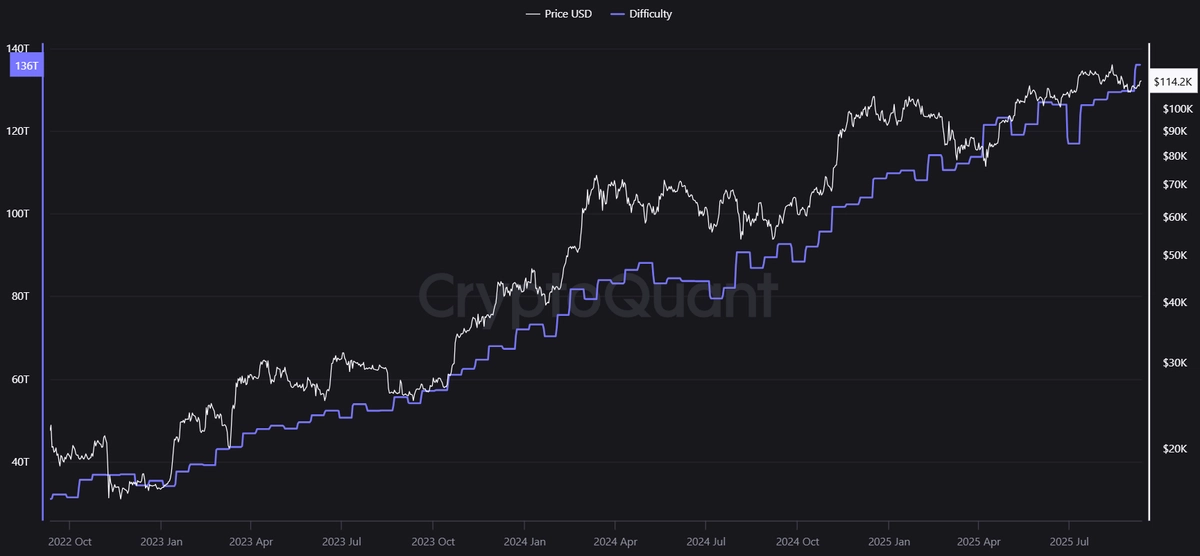 bitcoin narocnost tazby