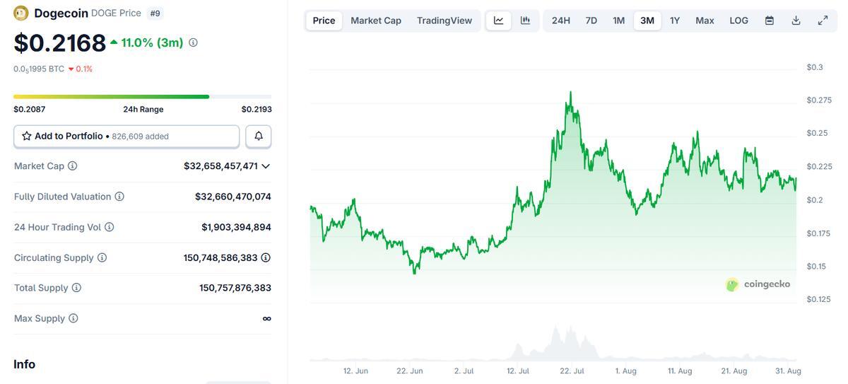 dogecoin