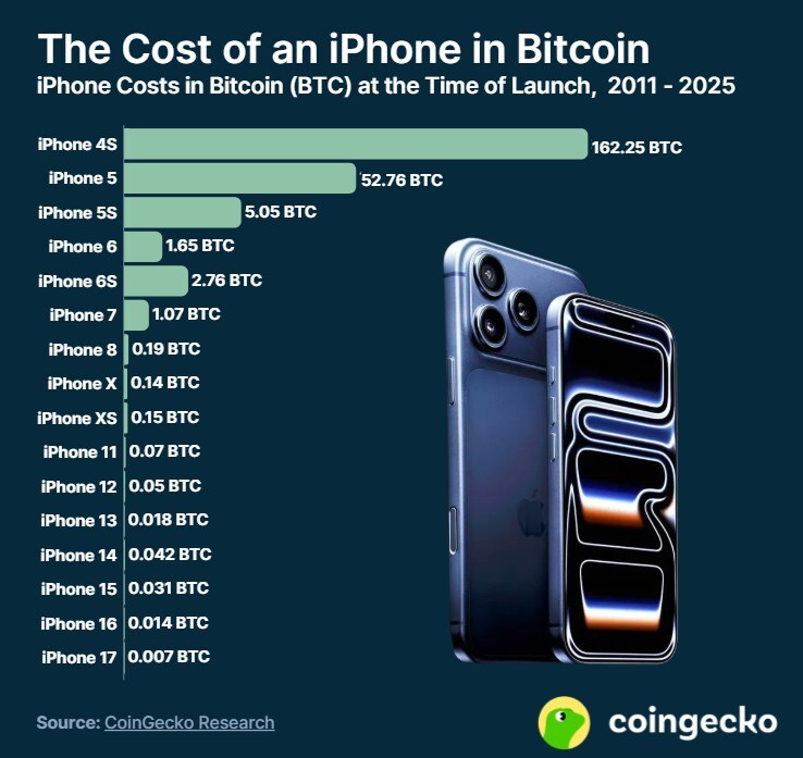 coingecko ihpone