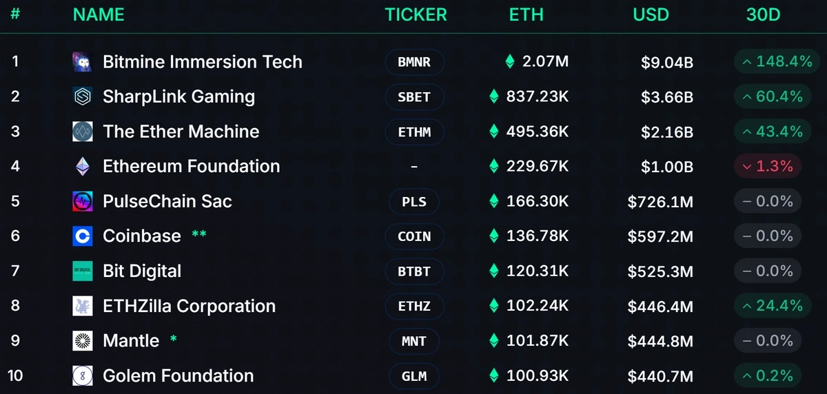 ethereum treasury spolocnosti