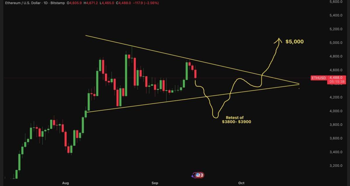 ethereum prognóza