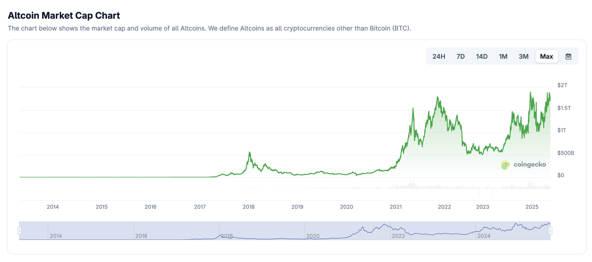 altcoin trhová kapitalizácia