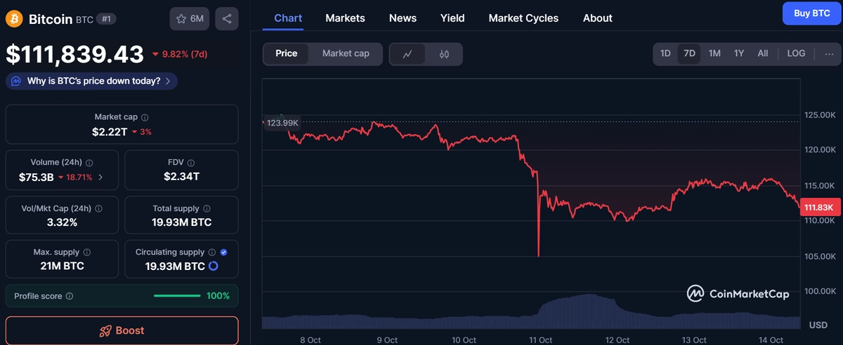 bitcoin klesa