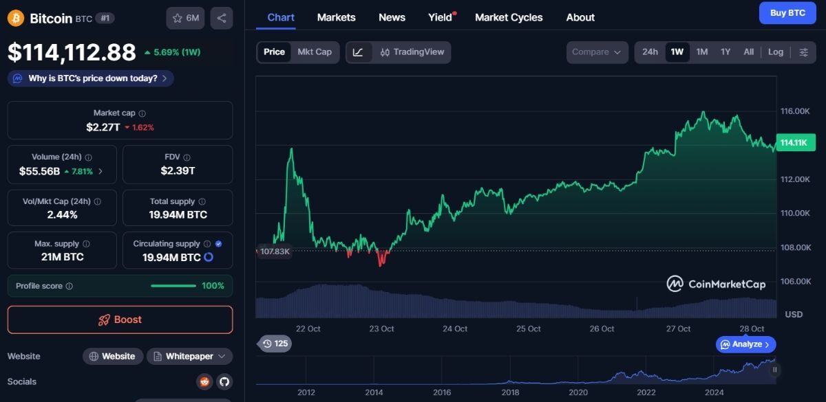 bitcoin predikcia