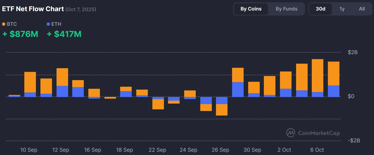 krypto etf
