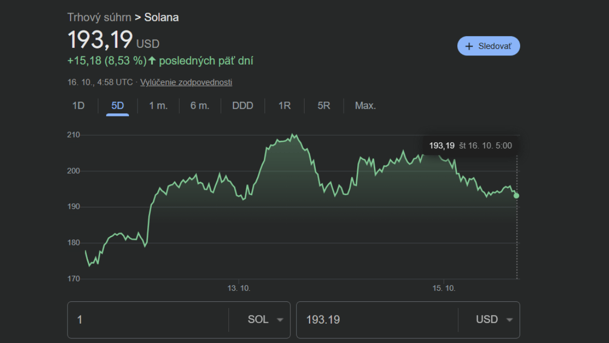 solana predikcia
