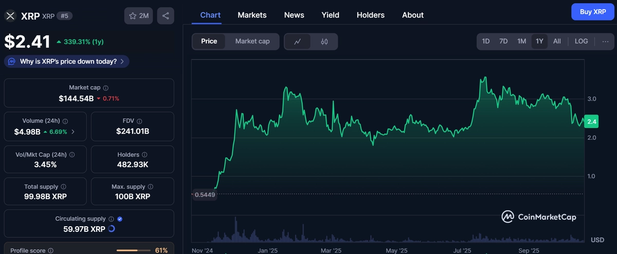 xrp cena