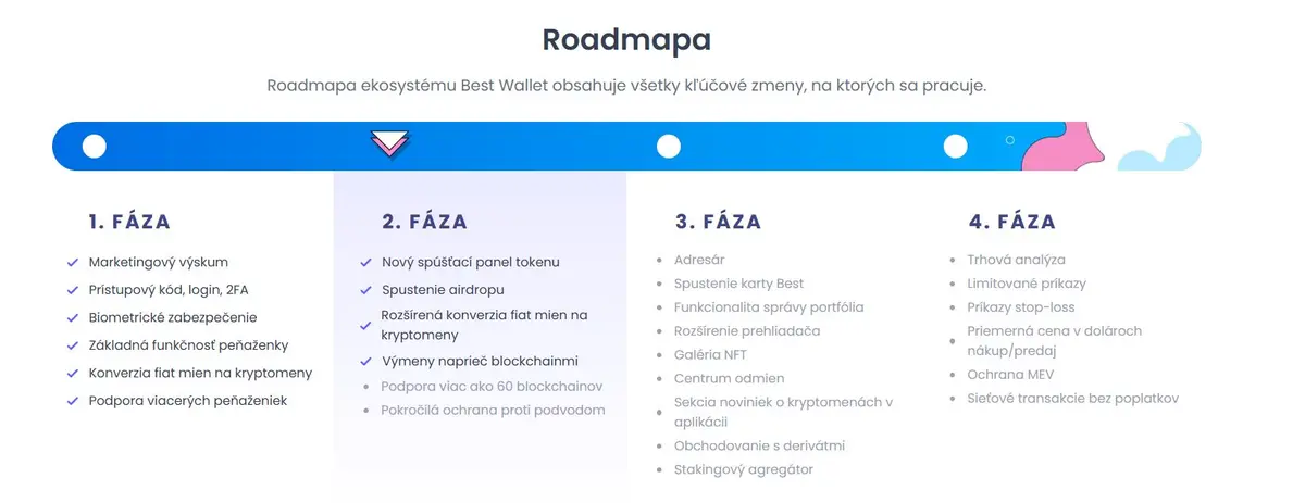 roadmapa best wallet