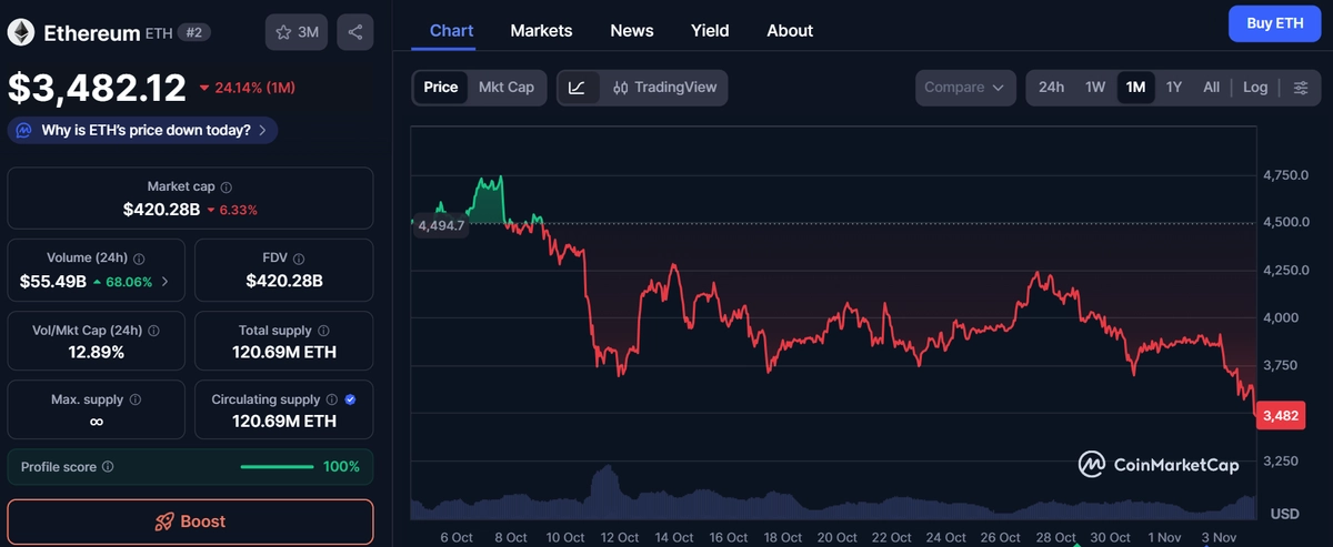 ethereum predikcia