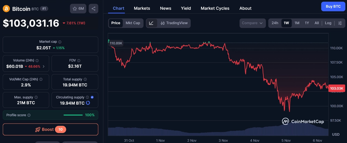 cena bitcoinu
