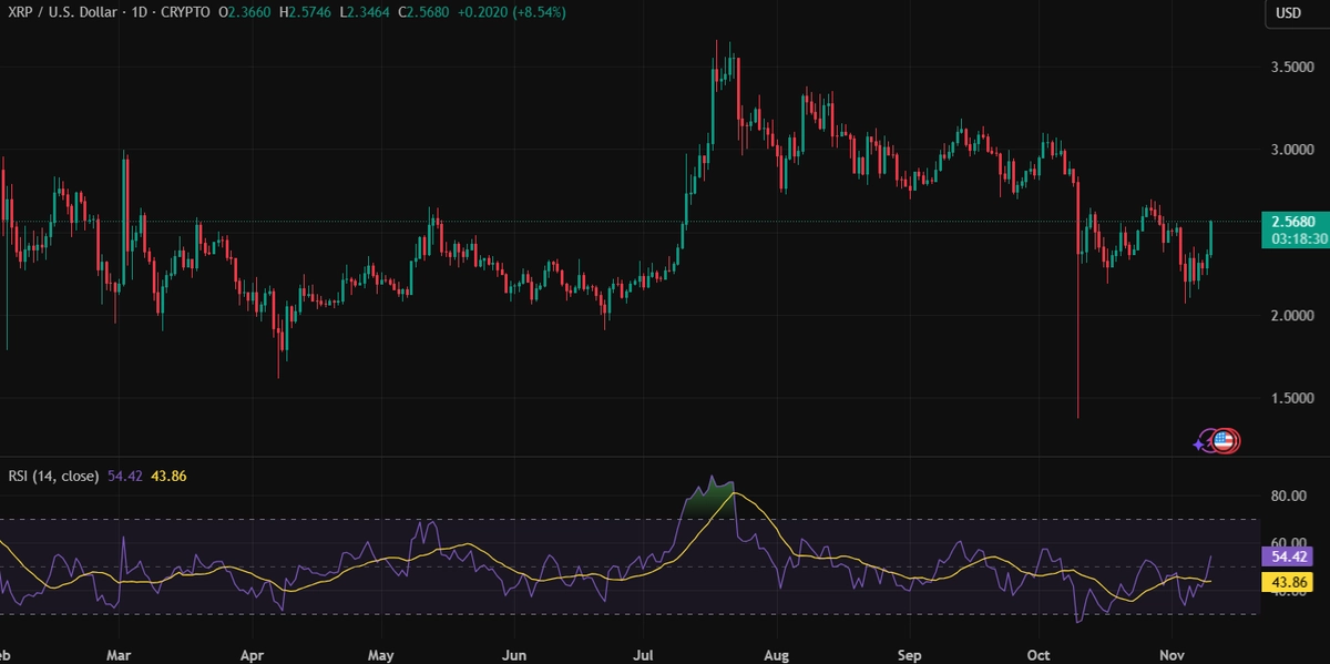 xrp cena