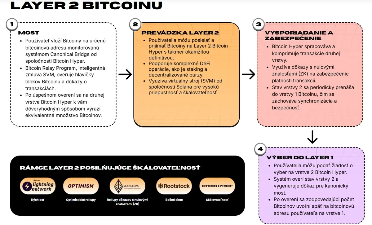 bitcoin hyper bitcoin