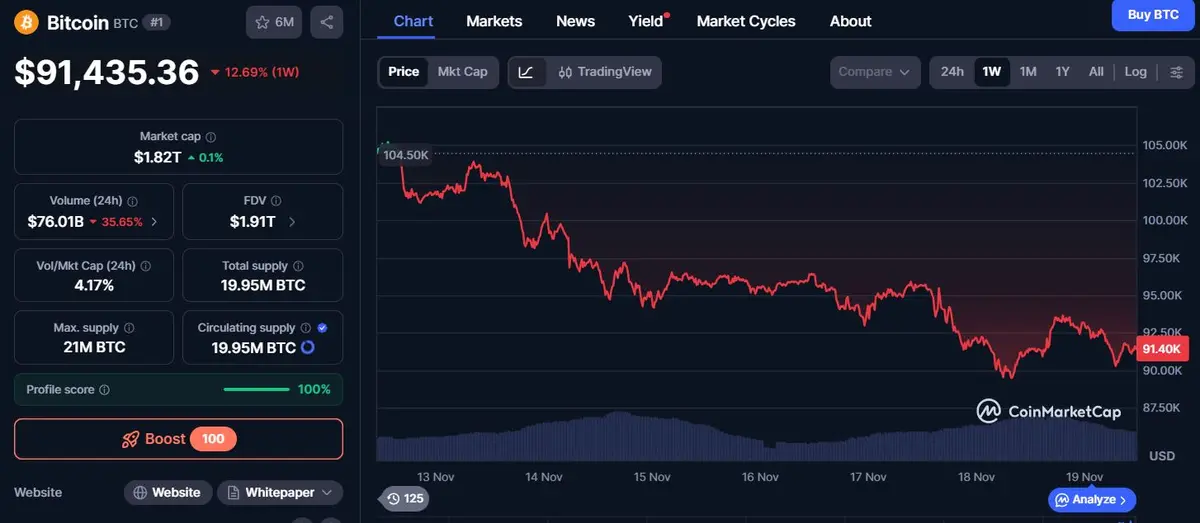 predikcia bitcoin pokles