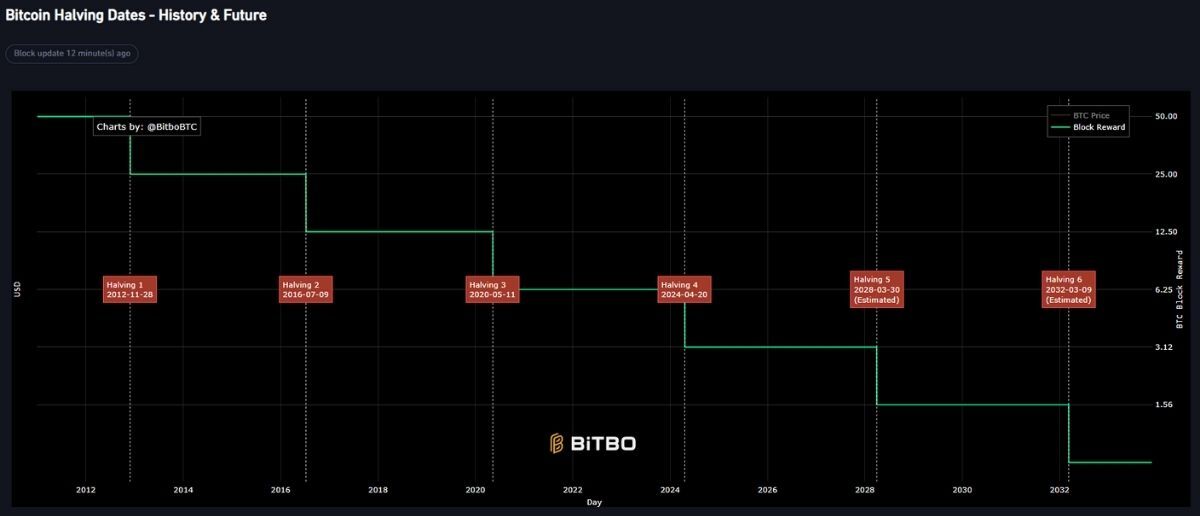 kryptotrh bitcoin ťažba