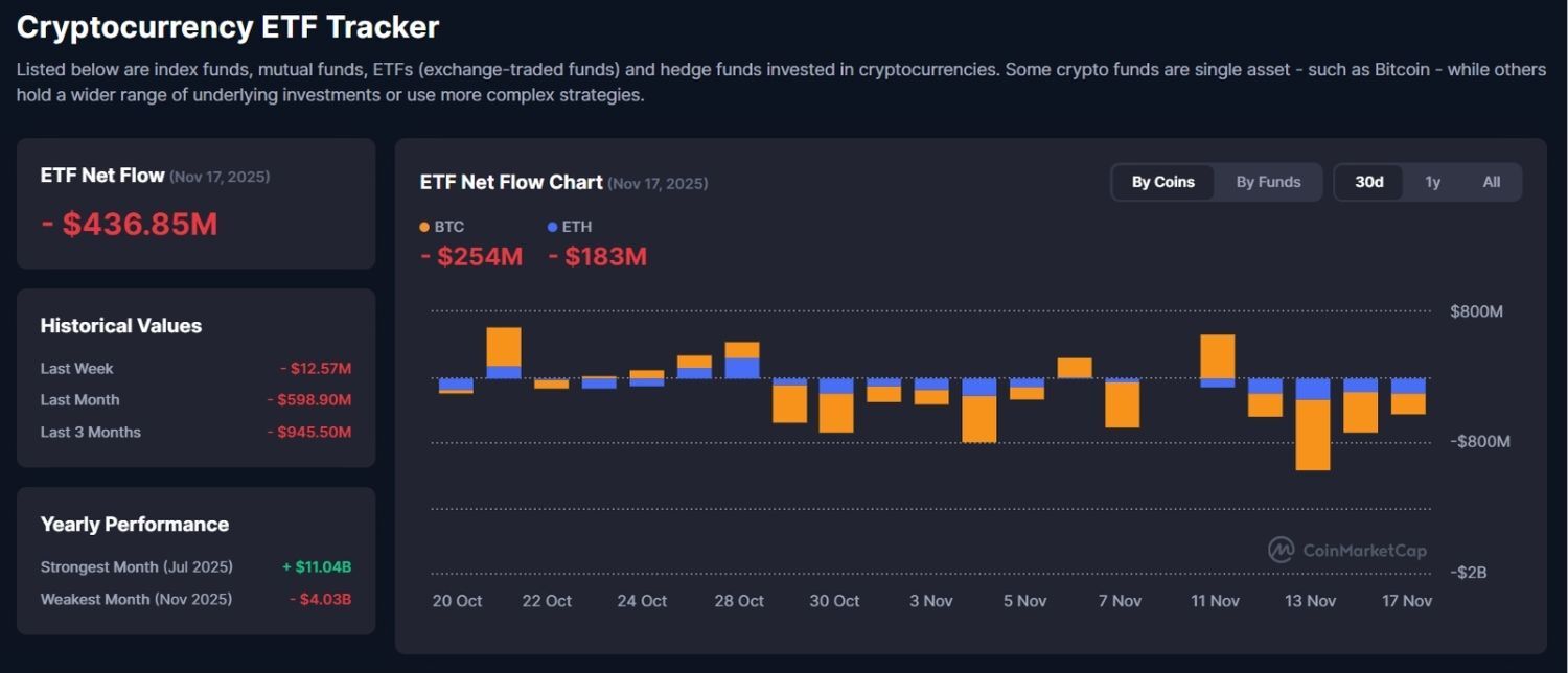 medvedí trh bitcoin predikcia
