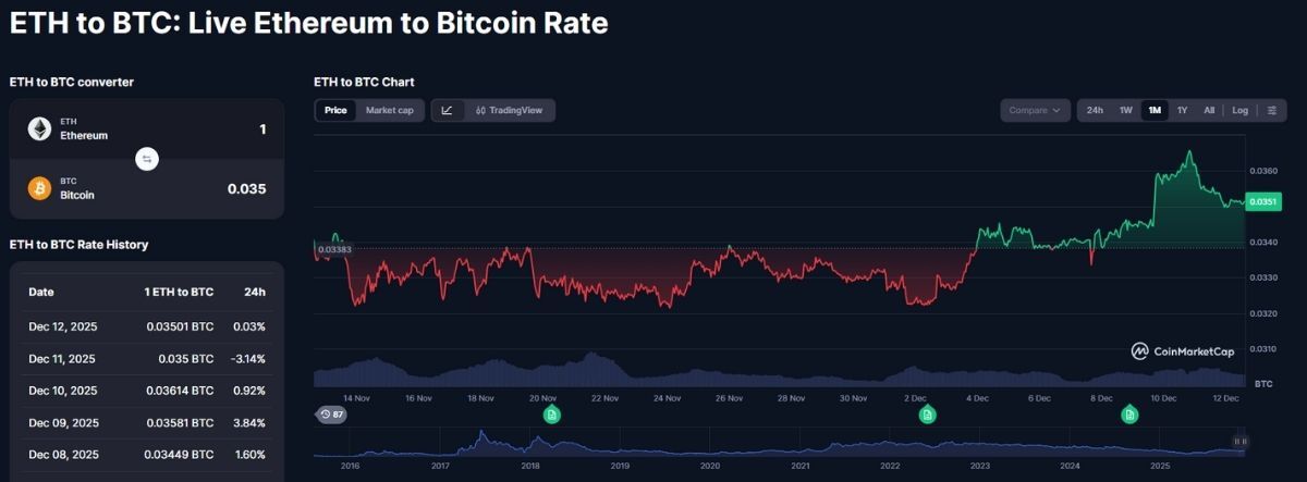 altcoin season bitcoin ethereum