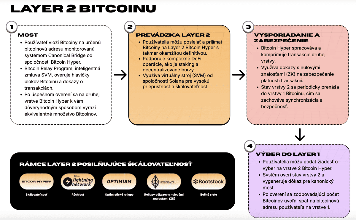 bitcoin hyper bitcoin etf