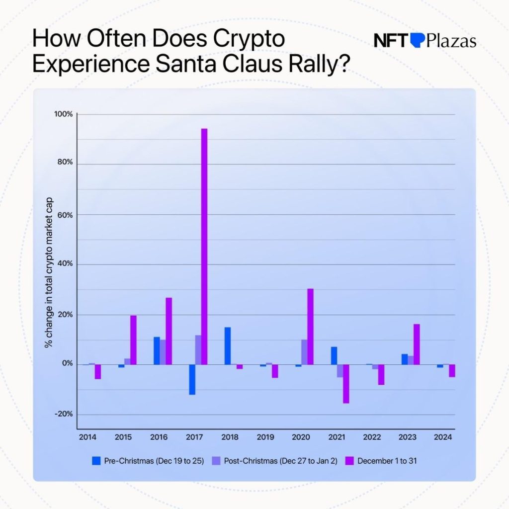 bitcoin santa claus rally