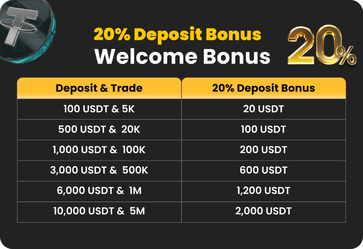 weex bonus