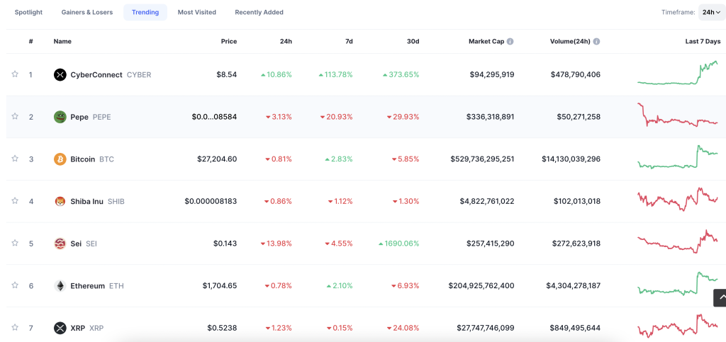 Coinmarket alternativni kovanec