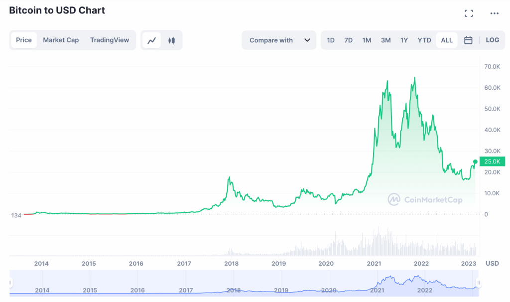 ethereum cena predprodaja