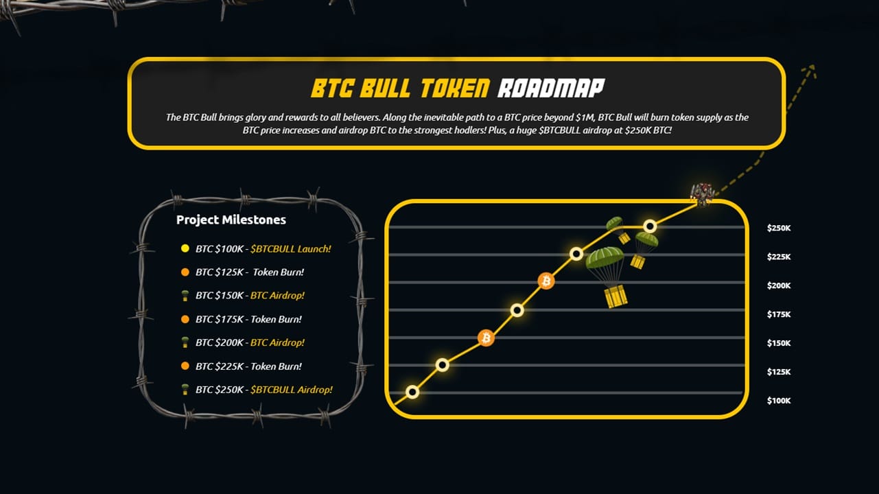 BTC načrt