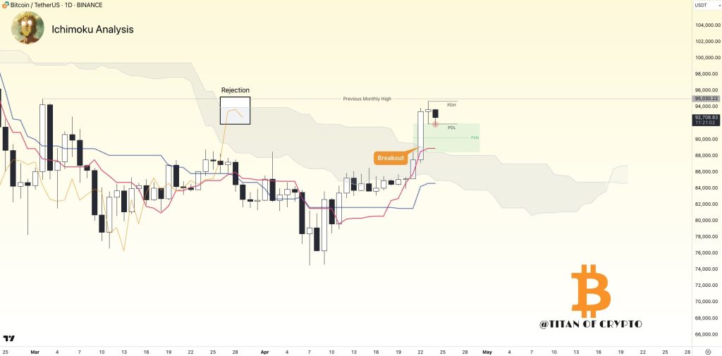 BTC