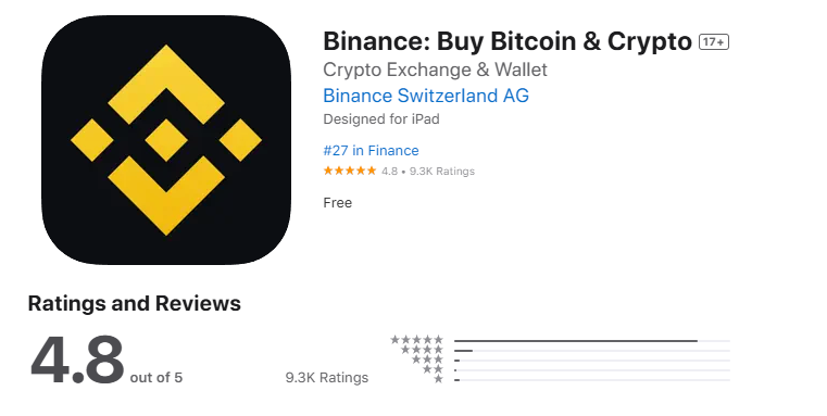 Binance ocena