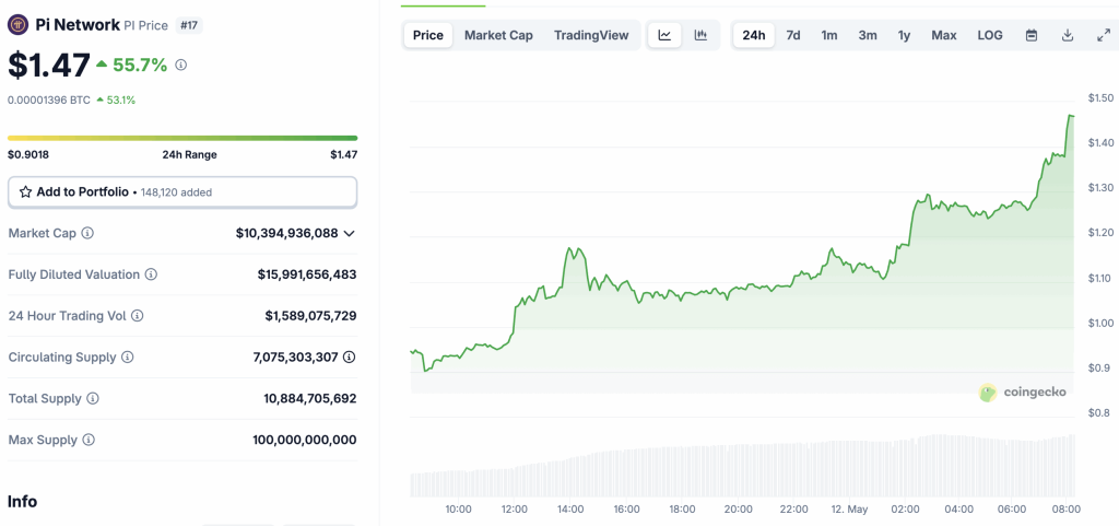 Pi kripto