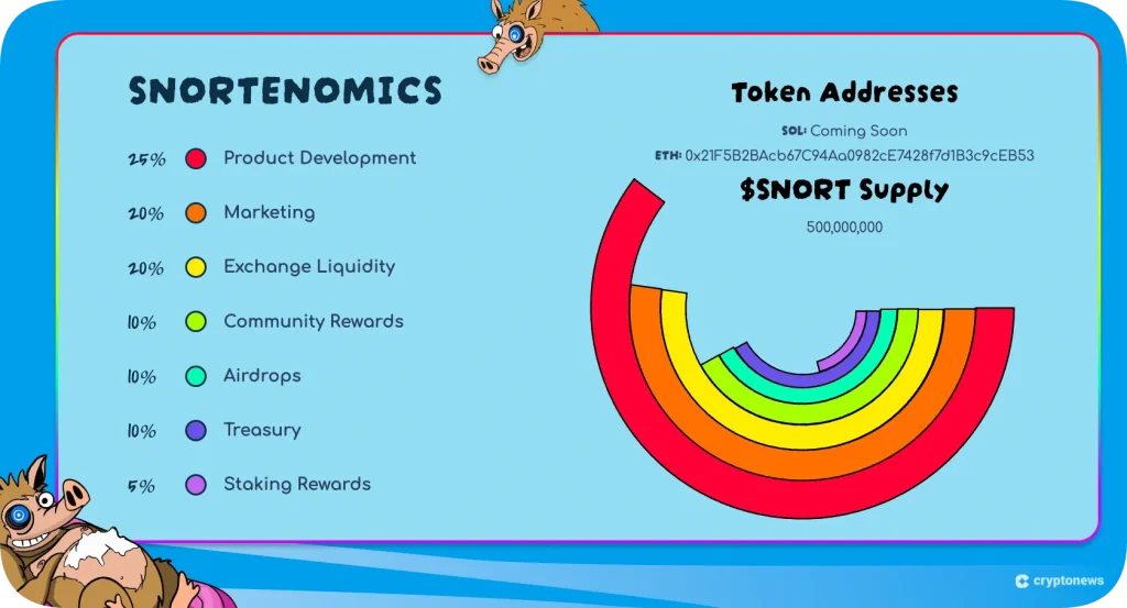 Tokenomika snorter
