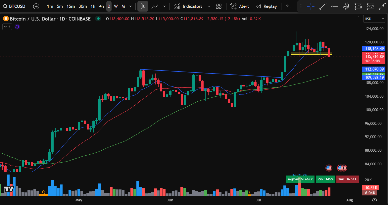 BTC CENA