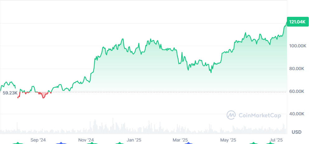 Bitcoin cena