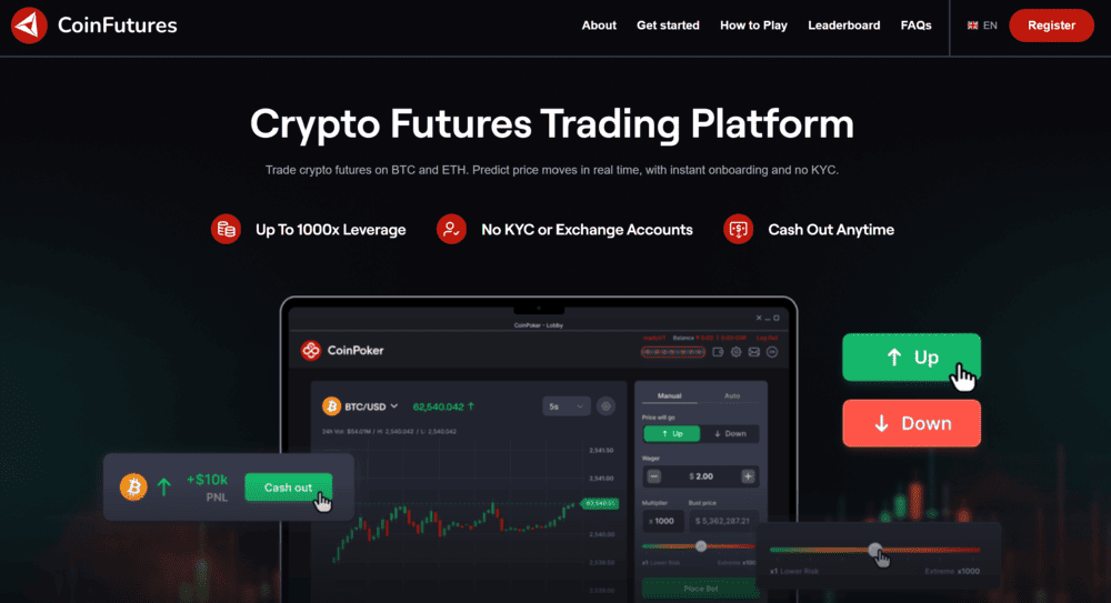 CoinFUTURES