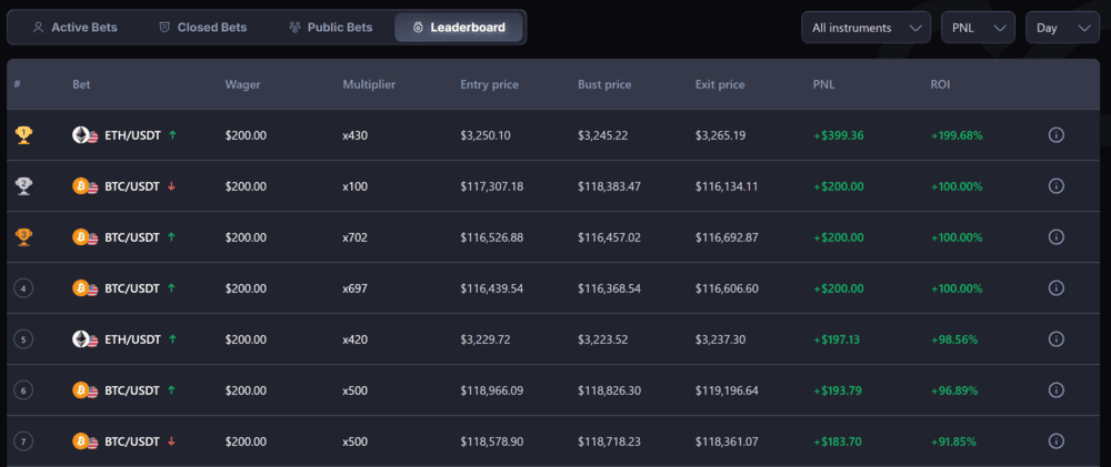 Lestvica Coinfutures
