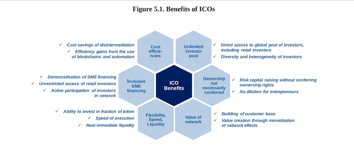 ประโยชน์ของ ICO