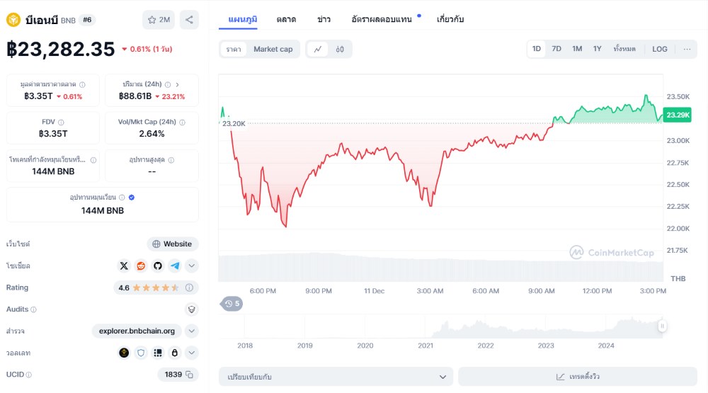 BNB (BNB)