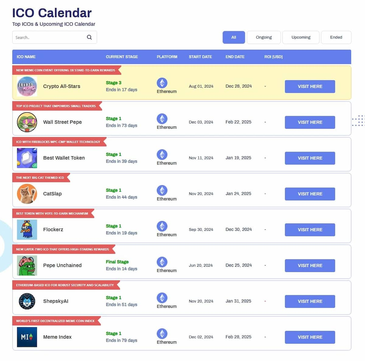  เลือกเหรียญ ICO ที่น่าสนใจ