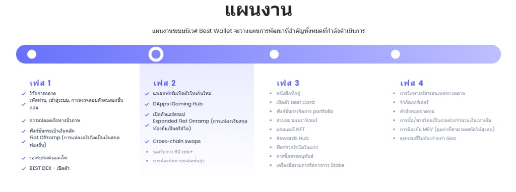 แผนงาน