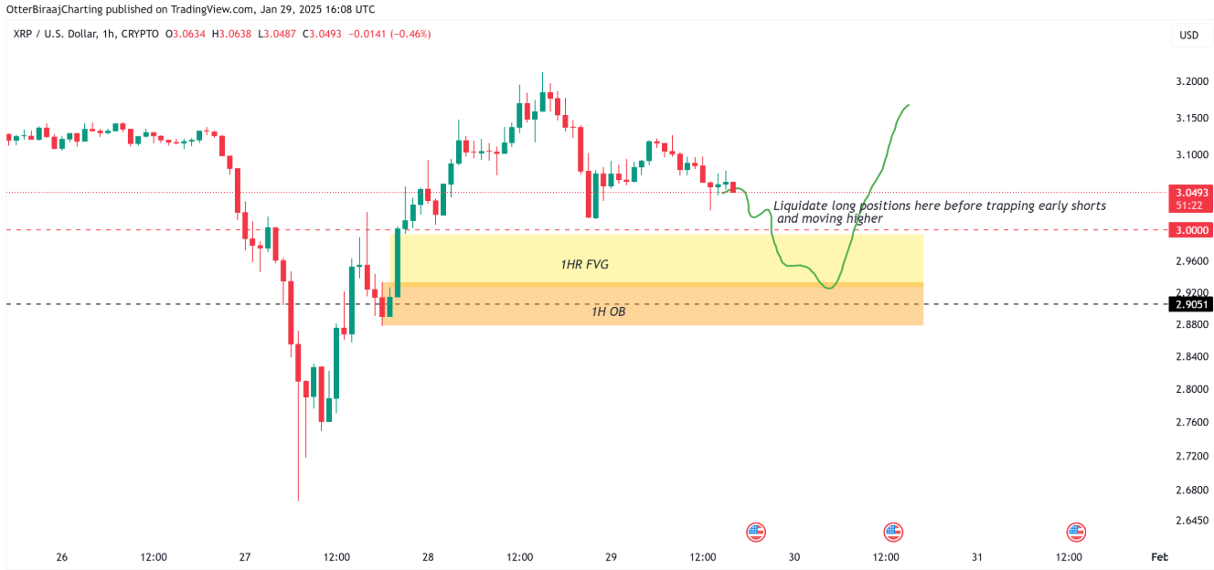 XRP Liquidity