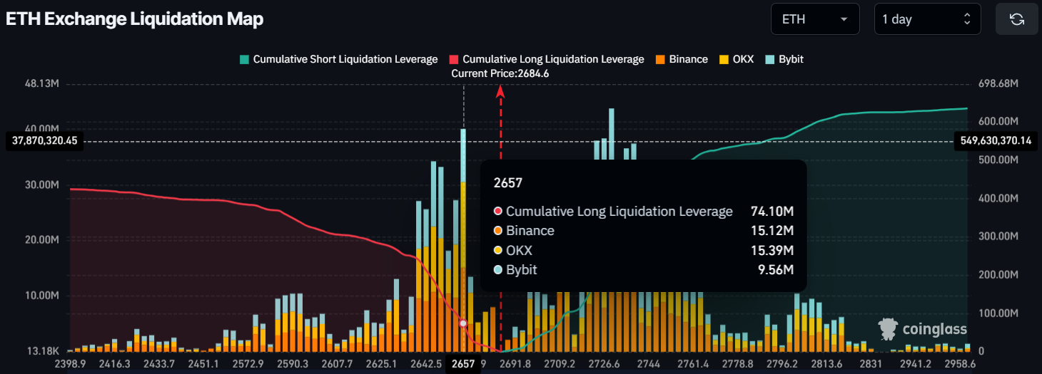 Ethereum Liquidity Zone