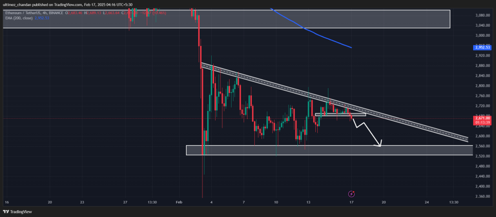 แนวรับ Ethereum