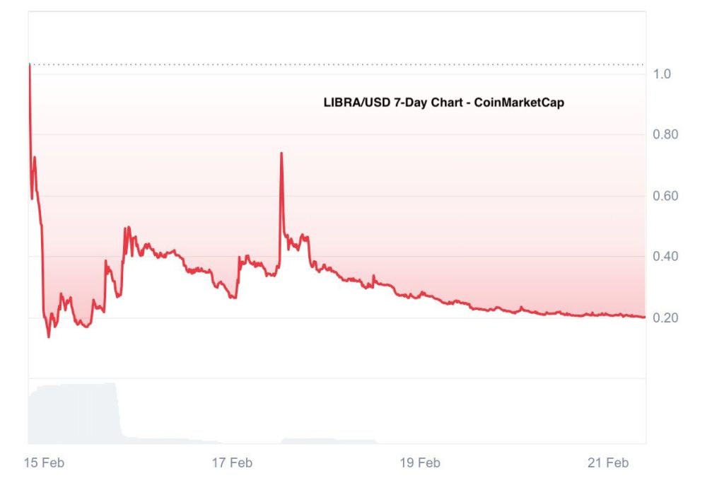 LIBRA/USD