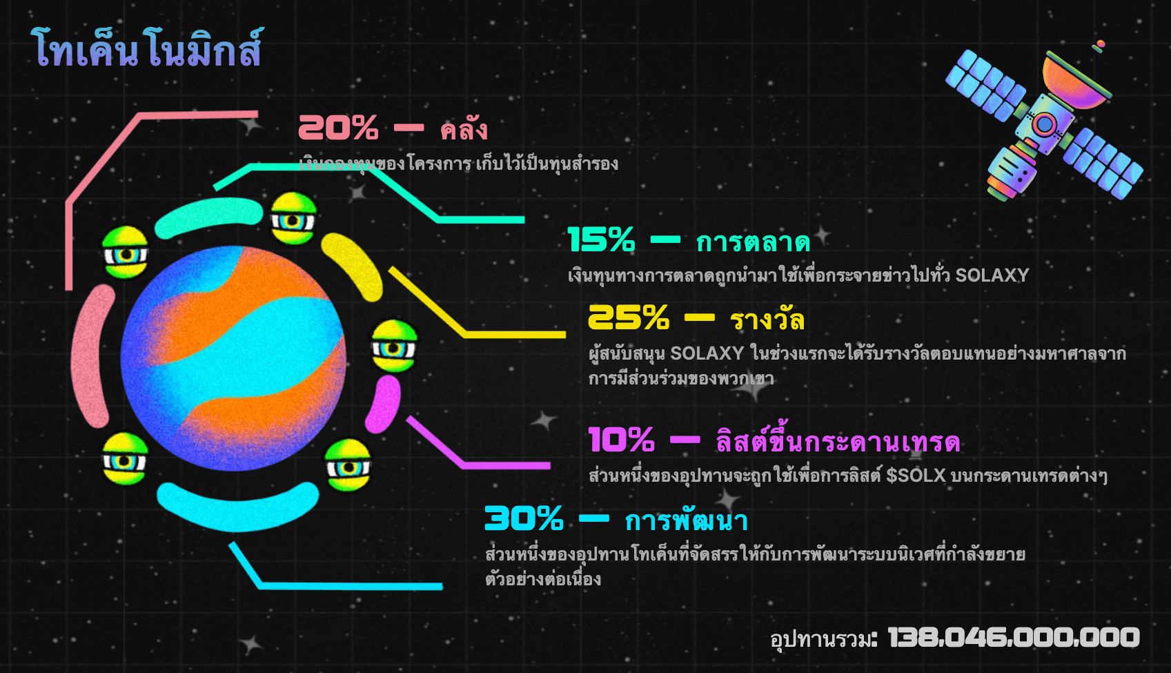 โทเค็นโนมิกส์ของ SOLX