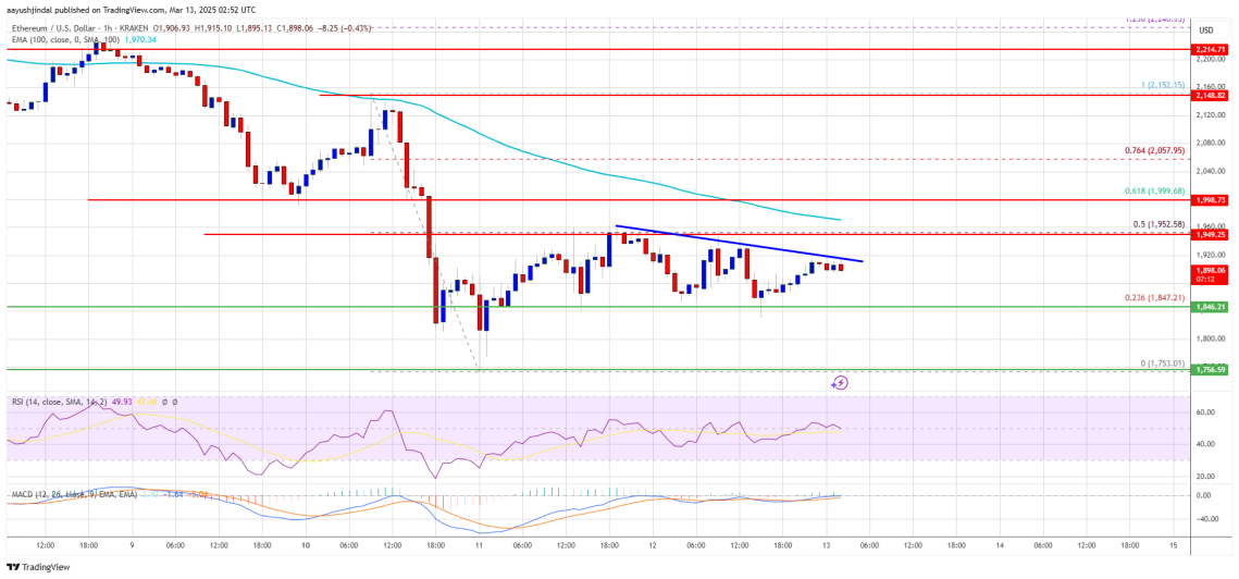 กราฟราคา ETH/USD จาก NewsBTC/TradingView