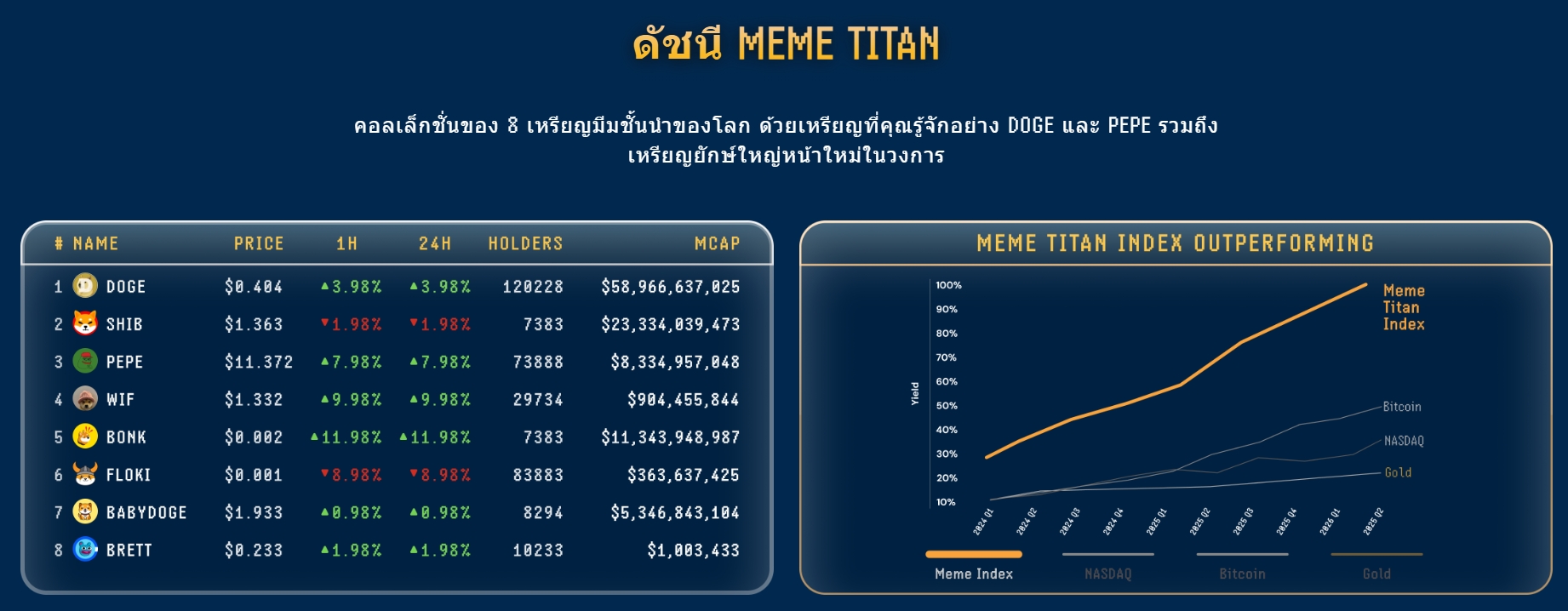 Meme Index