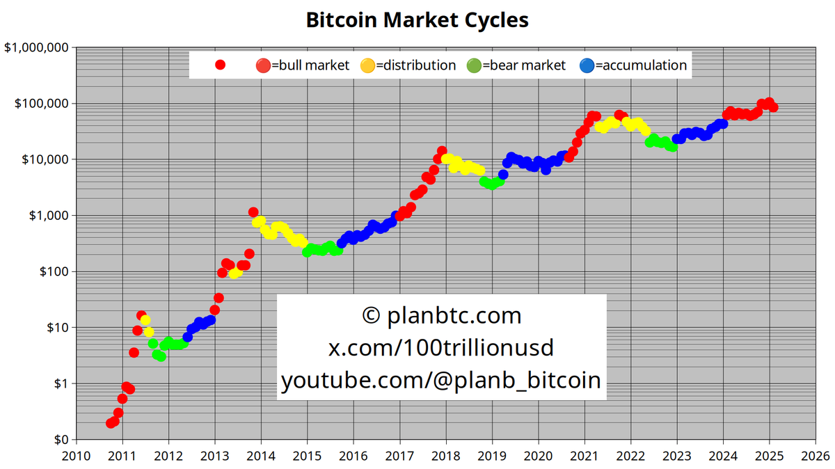 นักวิเคราะห์ชี้! ตลาดกระทิง BTC จะไปต่อหรือพอแค่นี้?