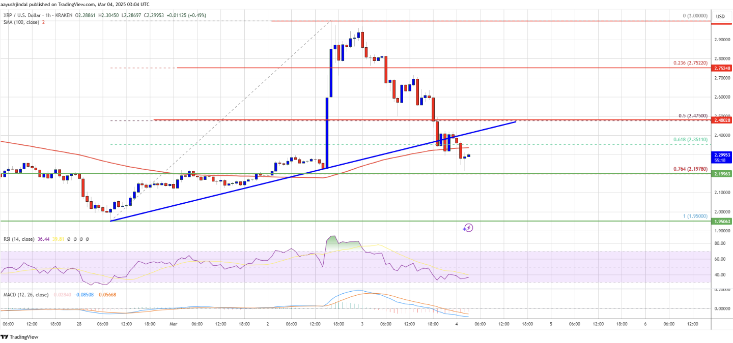 ราคา XRP