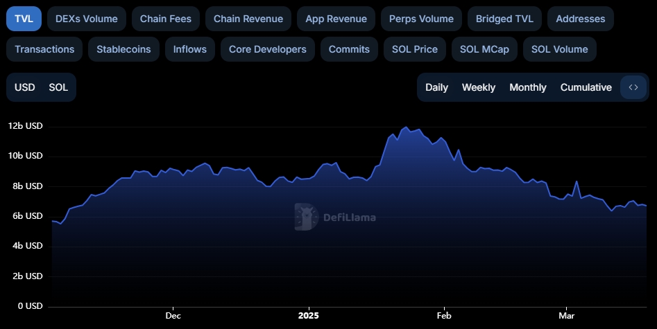 Solana TVL: DeFiLlama